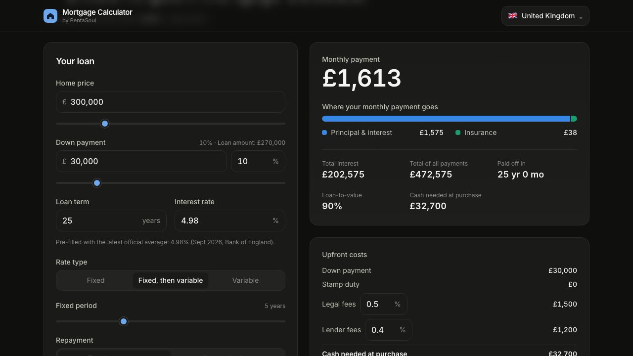 Mortgage Calculator product composition